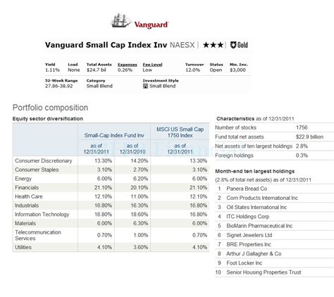 vanguard small cap institutional index fund.